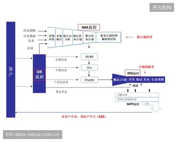 上海东方体育评估咨询中心验证双轨模型：参与线上理论学习的学员，其线下课程续费率比纯线下学员高出18%