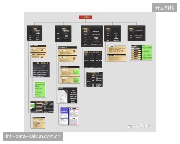 智能算法驱动用户分层运营 提升社群活跃质量